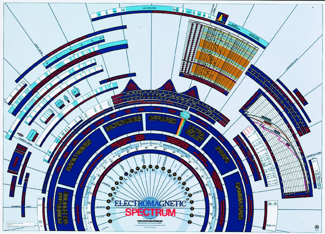 Spectrum Chart Anderson Scientific